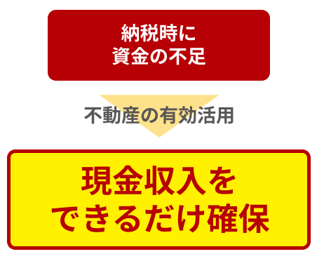 現金収入をできるだけ確保