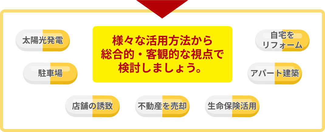 様々な活用方法から総合的・客観的な視点で検討しましょう。